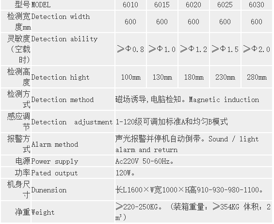 均衡型抗干擾高靈敏度檢針機-3.png